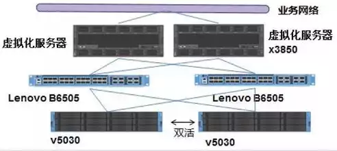 服务器虚拟化实现方式分为以下几种类型，服务器虚拟化实现方式分为以下几种，深入剖析服务器虚拟化实现方式，五大类型详解