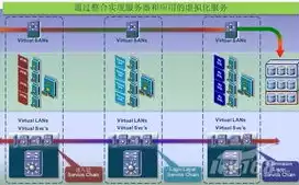 服务器虚拟化实现方式分为以下几种类型，服务器虚拟化实现方式分为以下几种，深入剖析服务器虚拟化实现方式，五大类型详解