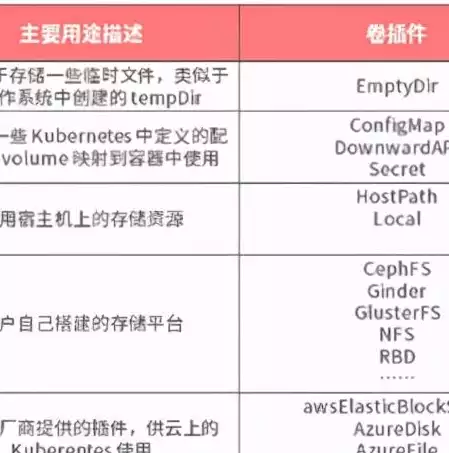 常见的存储设备有哪些 各有什么特点，常见的存储设备有哪些，全面解析，常见存储设备类型及其特点详解