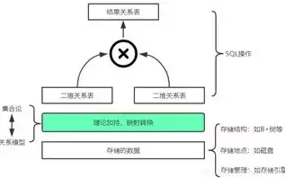 关系型数据库 结构化数据，关系型数据库结构化数据，关系型数据库在结构化数据管理中的核心作用与应用