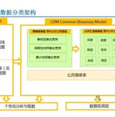 大数据处理流程可以概括为哪几步呢，大数据处理流程可以概括为哪几步，揭秘大数据处理流程，从数据采集到分析，五大关键步骤深度解析