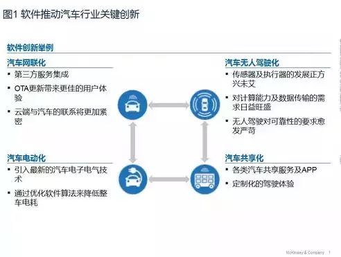 软件定义安全架构是什么，软件定义安全架构，构建未来安全防线，深入解析软件定义安全架构