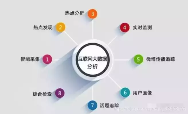 大数据注册视频教程，大数据注册视频，深度解析大数据注册视频教程，掌握视频数据分析，开启智能营销新篇章