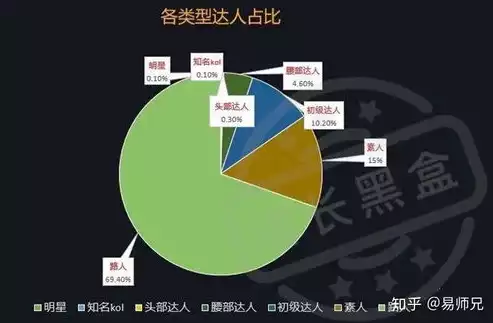 从商业层面上看数据挖掘的主要特点是哪些，从商业层面上看;数据挖掘的主要特点是，商业视角下数据挖掘的五大核心特点解析