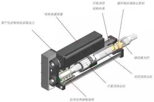 电动伸缩杆结构原理视频，电动伸缩杆结构原理，电动伸缩杆工作原理及结构详解，揭秘伸缩自如的秘密