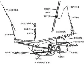 电动伸缩杆结构原理视频，电动伸缩杆结构原理，电动伸缩杆工作原理及结构详解，揭秘伸缩自如的秘密