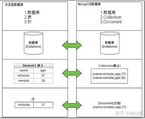 常用nosql数据库，常见nosql数据库，深度解析，常用NoSQL数据库及其特点与应用场景详解