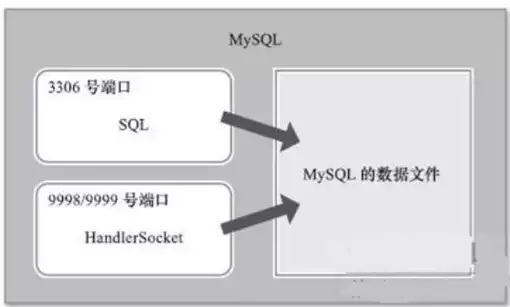 常用nosql数据库，常见nosql数据库，深度解析，常用NoSQL数据库及其特点与应用场景详解