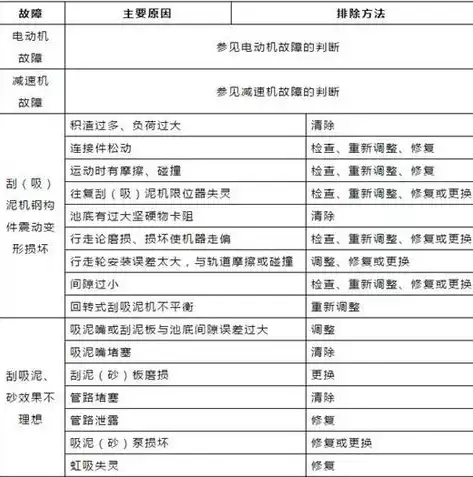 故障排除方法通用视频最新，深度解析，故障排除方法通用视频教程，轻松应对各类设备难题！