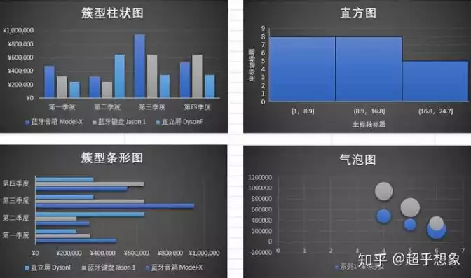 用excel做可视化分析怎么做的，用excel做可视化分析怎么做，Excel可视化分析，轻松掌握数据之美