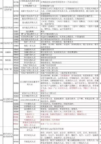 所属行业类别有哪几类，所属行业大类是什么意思怎么填，所属行业大类解析及填写指南，了解行业类别，助力职业发展