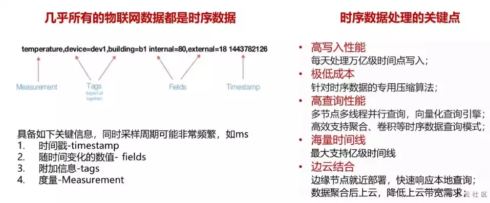 响应时长是什么数据，响应时长是什么?，深入解析，响应时长在数据世界中的意义与价值