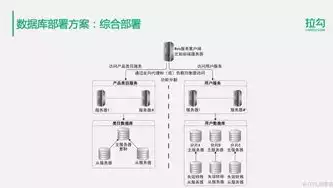 分布式对象存储设备是什么，分布式对象存储设备是什么，深入解析分布式对象存储设备，功能、优势与应用场景