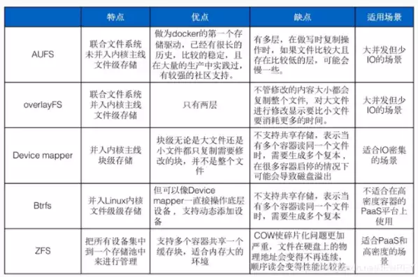 容器化和微服务的区别通俗说法，容器化和微服务的区别通俗说法，容器化与微服务，揭开它们之间的神秘面纱，揭秘两大技术理念的差异