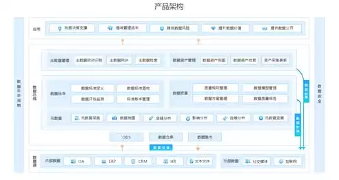 大数据处理的四个主要流程是哪些方面，大数据处理的四个主要流程是哪些，揭秘大数据处理，四大核心流程解析与应用