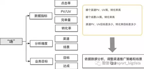 大数据处理的四个主要流程是哪些方面，大数据处理的四个主要流程是哪些，揭秘大数据处理，四大核心流程解析与应用