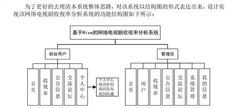 大数据处理的四个主要流程是哪些方面，大数据处理的四个主要流程是哪些，揭秘大数据处理，四大核心流程解析与应用