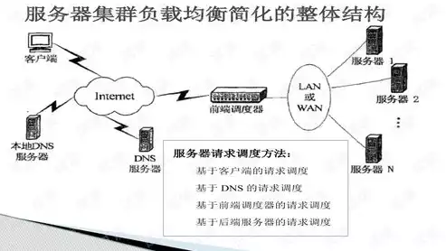 带宽负载均衡解决方案，带宽负载均衡解决方案，基于多维度带宽负载均衡的智能网络架构优化策略研究与应用