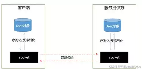 带宽负载均衡解决方案，带宽负载均衡解决方案，基于多维度带宽负载均衡的智能网络架构优化策略研究与应用