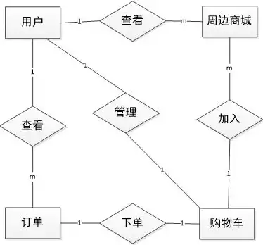 非关系型数据库的数据模型有哪些类型，非关系型数据库的数据模型有哪些，深入解析非关系型数据库的五大数据模型类型及其应用场景