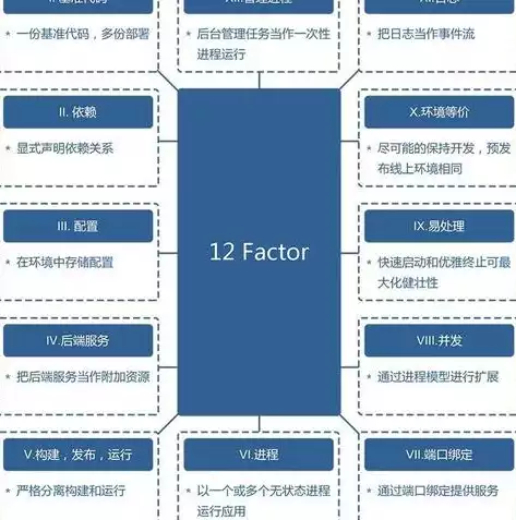 持续集成场景流程介绍文案范文怎么写，持续集成场景流程介绍文案范文，深入浅出，持续集成场景流程详解及实践指南