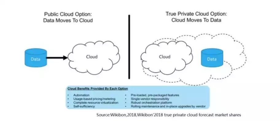什么叫公有云和私有云，什么是公有云什么是私有云吗，深入解析公有云与私有云，两种云计算模式的本质区别与应用场景