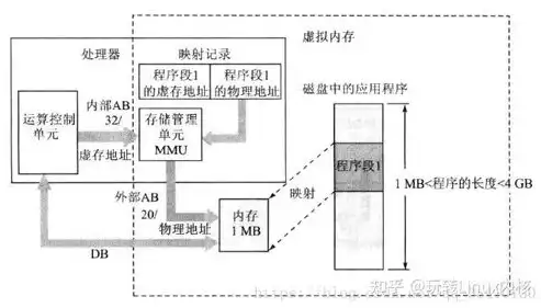 虚拟化目前都有哪些技术，虚拟化目前都有哪些技术，深入解析，虚拟化技术全景扫描