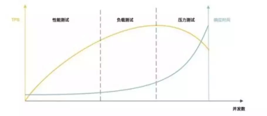 压力与负载测试区别，压力测试和负载测试的区别是什么指标，深入剖析，压力测试与负载测试的区别及关键指标对比