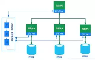 微服务 分布式事物，微服务 分布式事务还是消息队列，微服务架构下的分布式事务与消息队列，权衡与优化策略