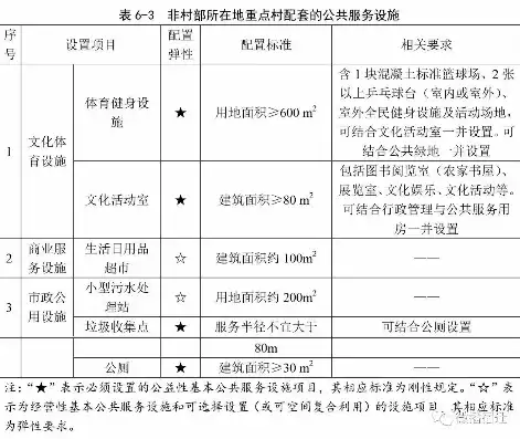 广东省村镇基础设施配套费征收依据，广州市村庄基础设施和公共服务设施分类配置指引，广州市村庄基础设施和公共服务设施分类配置指引，基于广东省村镇基础设施配套费征收依据的实践探索