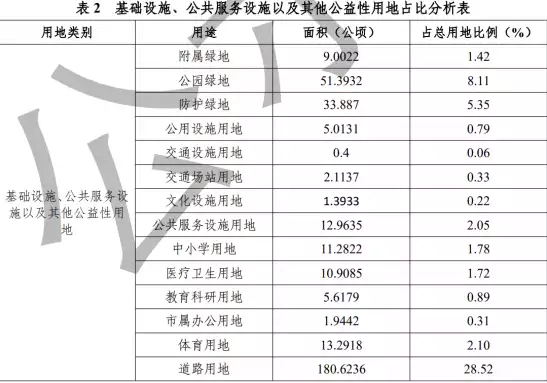 广东省村镇基础设施配套费征收依据，广州市村庄基础设施和公共服务设施分类配置指引，广州市村庄基础设施和公共服务设施分类配置指引，基于广东省村镇基础设施配套费征收依据的实践探索