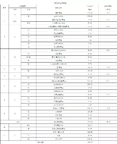 广东省村镇基础设施配套费征收依据，广州市村庄基础设施和公共服务设施分类配置指引，广州市村庄基础设施和公共服务设施分类配置指引，基于广东省村镇基础设施配套费征收依据的实践探索