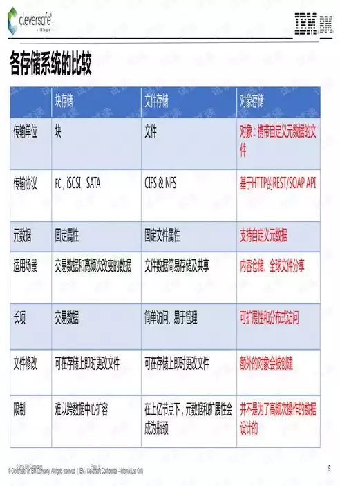 对象存储是啥，对象存储解决方案怎么写，打造高效数据存储，深度解析对象存储解决方案