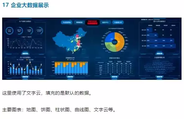数据可视化大屏设计教程，数据可视化大屏设计，数据可视化大屏设计，从灵感到呈现的完美蜕变
