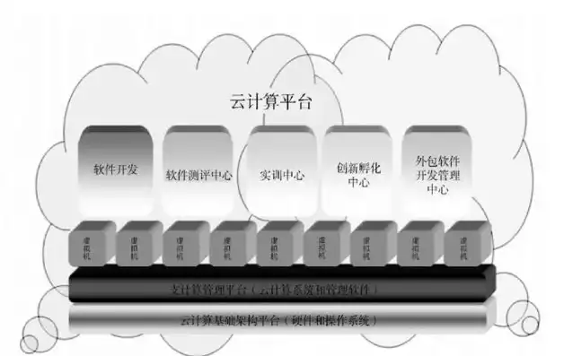 简述云计算与虚拟化的关系及应用，简述云计算与虚拟化的关系，云计算与虚拟化，相辅相成，共筑未来信息时代基石