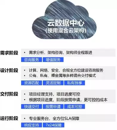 混合云科技有限公司招聘信息，混合云科技有限公司招聘，混合云科技有限公司诚邀精英加盟，共创未来云计算新篇章！