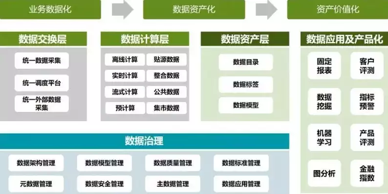 数据仓库做什么的，数据仓库做什么，数据仓库，企业数字化转型的核心引擎