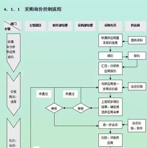 企业成本优化方案范文怎么写的，企业成本优化方案范文怎么写，企业成本优化方案，精细化管理，提升盈利能力