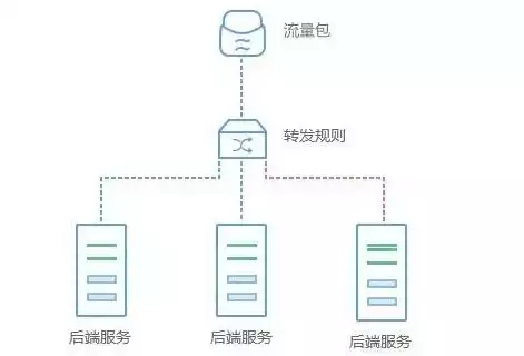 网络负载均衡的作用是什么，网络负载均衡的作用，网络负载均衡，高效稳定运行的关键保障