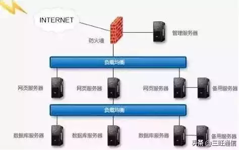 网络负载均衡的作用是什么，网络负载均衡的作用，网络负载均衡，高效稳定运行的关键保障