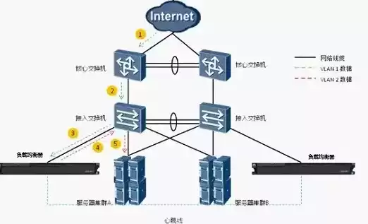 网络负载均衡的作用是什么，网络负载均衡的作用，网络负载均衡，高效稳定运行的关键保障