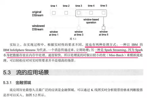 数据处理的五个过程包括，数据处理的五个过程，深度解析数据处理的五大核心过程