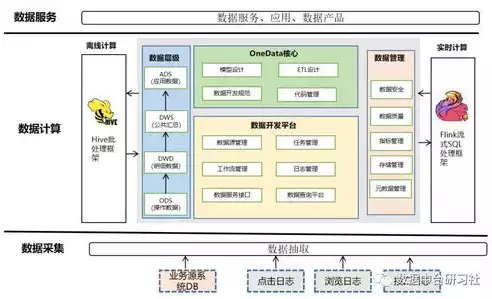 数据仓库的主要组成部分不包括哪些，数据仓库的主要组成部分不包括哪些，揭秘数据仓库，主要组成部分之外的关键要素