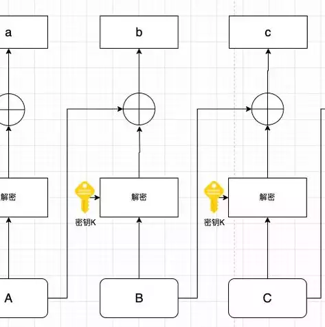 加密技术包括什么，加密技术是什么意思，揭秘加密技术，从密码学原理到现代应用