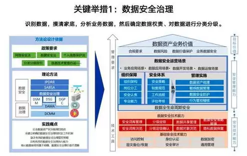 数据中心与数据治理的区别是什么，数据中心与数据治理的区别，数据中心与数据治理，差异解析与融合展望