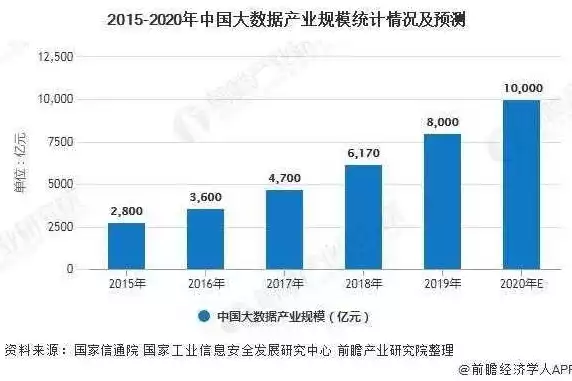 大数据产业发展的五大领域是什么，大数据产业发展的五大领域，揭秘大数据产业五大领域，驱动未来经济发展的核心引擎