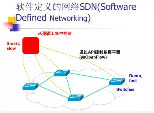 云计算中虚拟化技术的概念是什么呢，云计算中虚拟化技术的概念是什么，云计算虚拟化技术，核心技术解析与应用前景