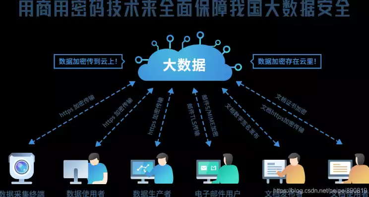 大数据环境下个人隐私问题，大数据下的个人隐私问题有哪些，大数据时代个人隐私的隐忧与应对策略探究