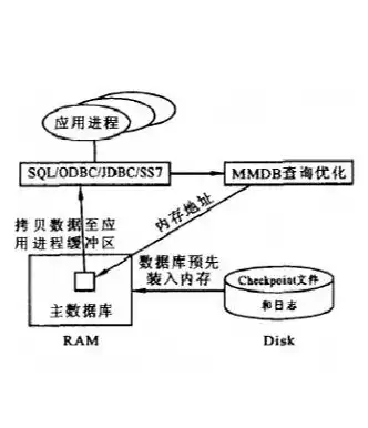 计算机存储和处理数据的基本单位是什么，计算机存储和处理数据的基本单位是，揭秘计算机存储与处理数据的基本单位，位（Bit）