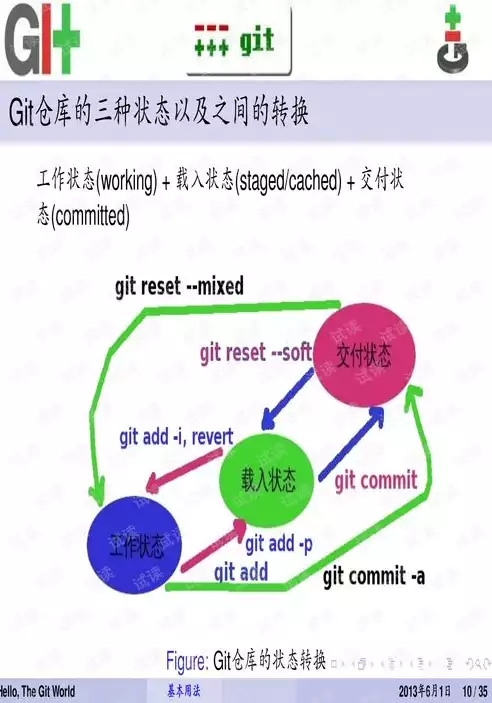 数据治理的含义及其目标是什么，数据治理的含义及其目标，深入解析数据治理的内涵与目标，构建高效数据管理新格局